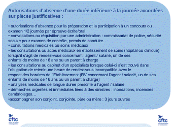 Tribune 7 juillet 2024  Autorisations d’absences individuelles y compris pour les personnels en situation de handicap à la CDC 2/2