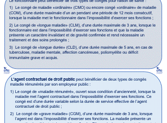 Tribune 9 septembre 2024 :  Les congés pour raison de santé des fonctionnaires.